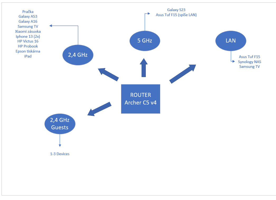 Odeslaný screenshot obrázek 